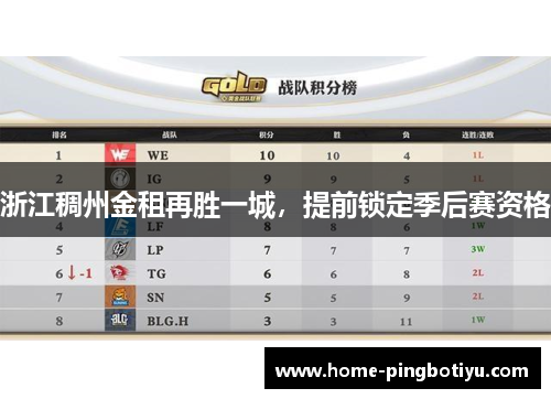 浙江稠州金租再胜一城，提前锁定季后赛资格